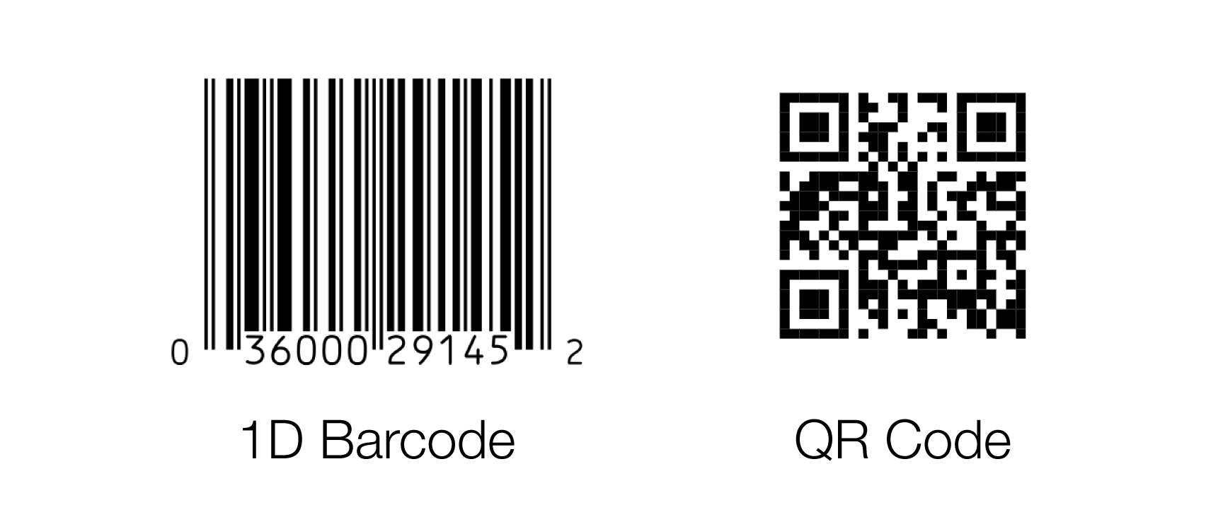 RTCHubs_QR_Code_Scanner_Products