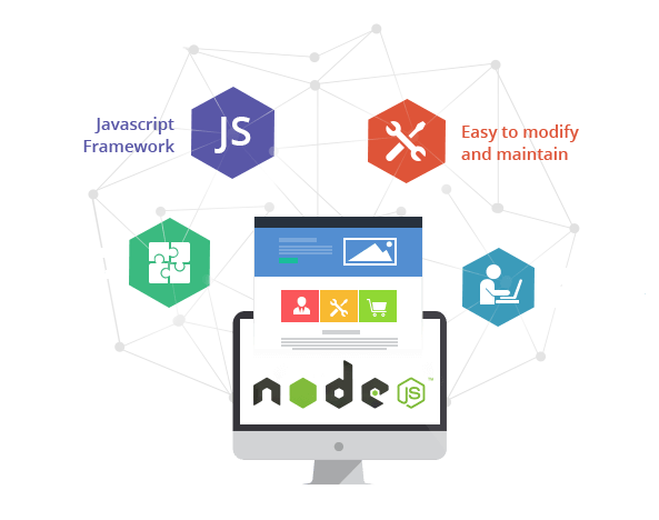 Our nodeJs Development Technology